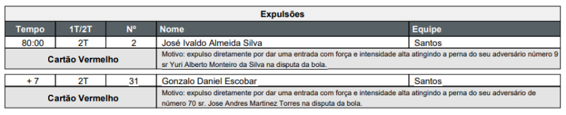 Súmula de Corinthians x Santos, pela semifinal do Paulistão 2025