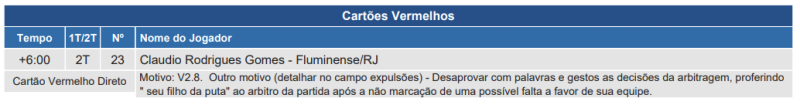 Súmula de Cuiabá x Fluminense, pelo Brasileirão 2024