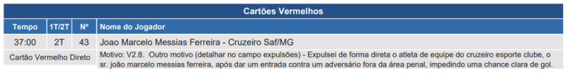 Súmula de Cuiabá x Cruzeiro, pelo Brasileirão 2024