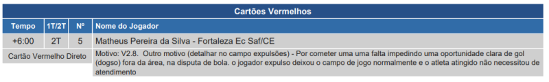 Súmula de Fortaleza x Grêmio, pela 33ª rodada do Brasileirão 2025