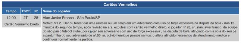 Súmula de Atlético-MG x São Paulo, pelo Brasileirão 2024