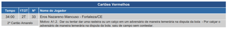 Súmula de Grêmio x Fortaleza, pelo Brasileirão 2024