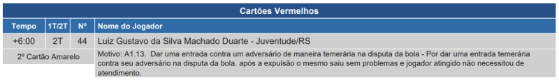 Súmula de Juventude x Fortaleza, pela 27ª rodada do Brasileirão 2025