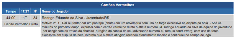 Súmula de Juventude x Internacional, pelo Brasileirão 2024