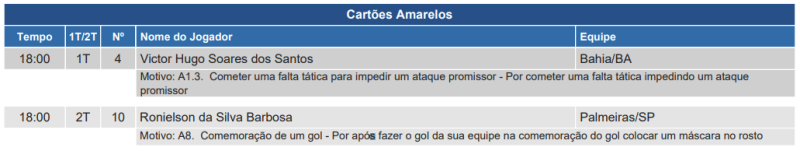 Súmula de Palmeiras x Bahia, pelo Brasileirão 2024