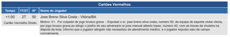 Súmula de Palmeiras x Vitória, pelo Brasileirão 2024