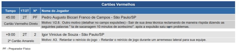 Súmula de Grêmio x São Paulo, pelo Brasileirão 2024