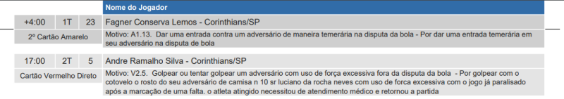 Súmula de São Paulo x Corinthians, pelo Brasileirão 2024