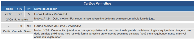 Súmula de Vasco x Vitória, pela 27ª rodada do Brasileirão 2025