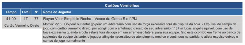 Súmula de Athletico x Vasco, pela Copa do Brasil 2024