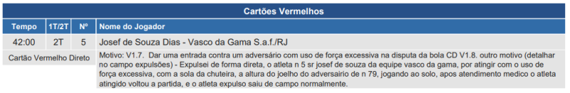 Súmula de Vasco x Juventude, pelo Brasileirão 2024