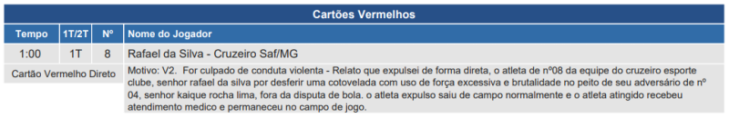 Súmula de Athletico x Cruzeiro, pelo Brasileirão 2024