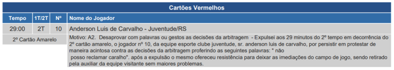 Súmula de Flamengo x Juventude, pelo Brasileirão 2024