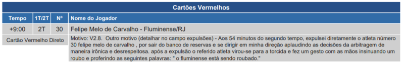 Súmula de Fluminense x Grêmio, pelo Brasileirão 2024