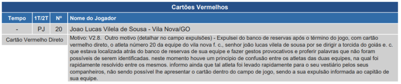 Súmula de Goiás x Vila Nova, pela Série B 2024