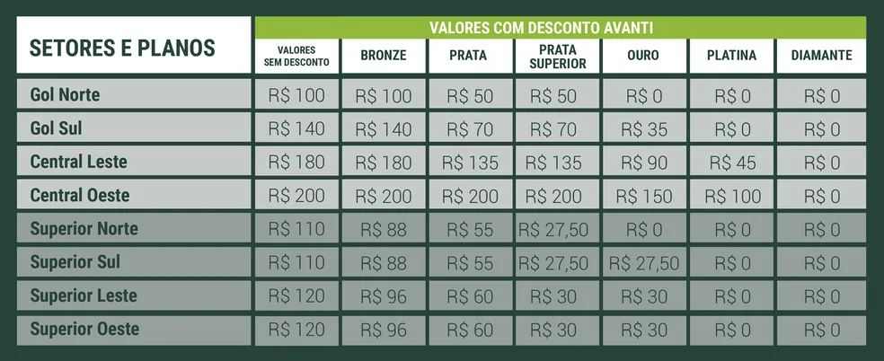 Tabela de preços para Palmeiras x São Paulo, pela 29ª rodada do Brasileirão. Foto: Reprodução/SE Palmeiras