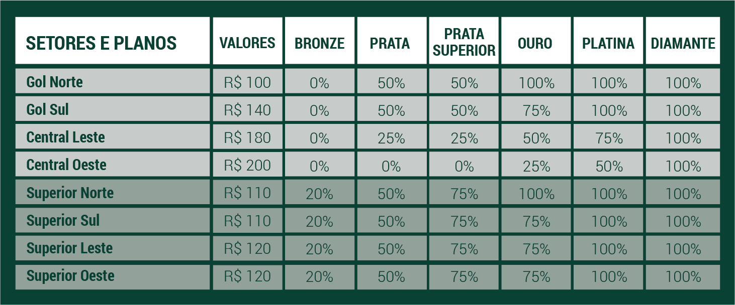 Valores dos ingressos para Palmeiras x Goiás, pela 23ª rodada do Brasileirão. Foto: Reprodução/SE Palmeiras