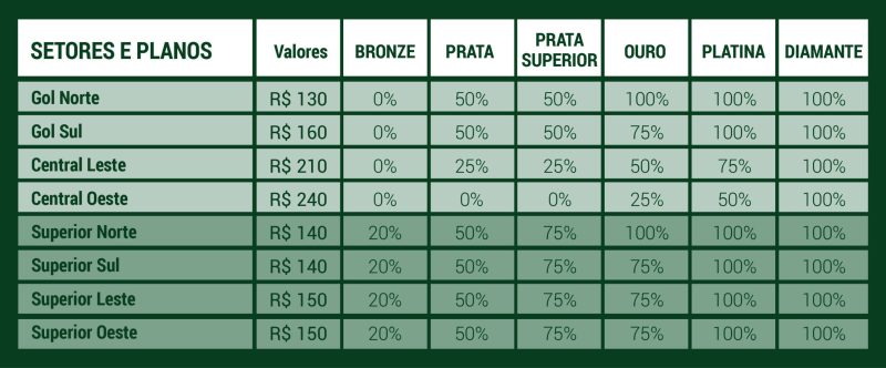Tabela de preços para Palmeiras x Red Bull Bragantino, pelo Brasileirão 2023
