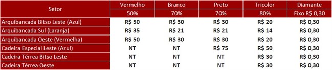 Valores dos ingressos para planos novos de sócios-torcedores do São Paulo. Foto: Reprodução/São Paulo FC