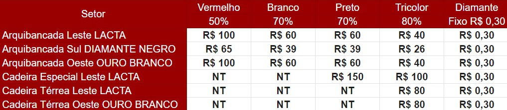 Valores dos ingressos de São Paulo x Botafogo