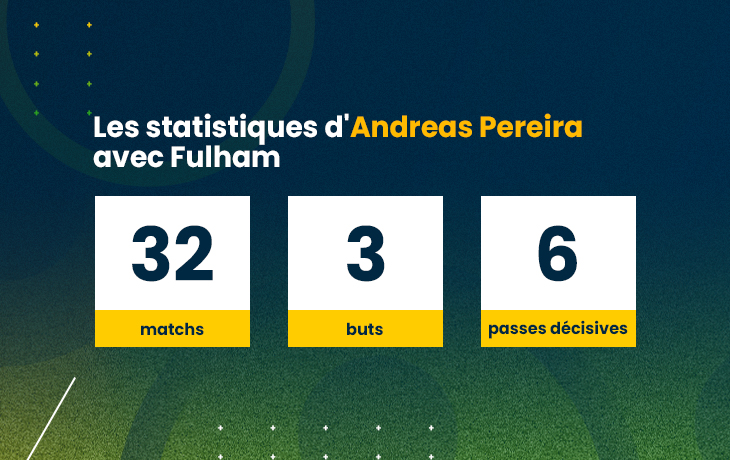 Les statistiques d'Andreas Pereira avec Fulham